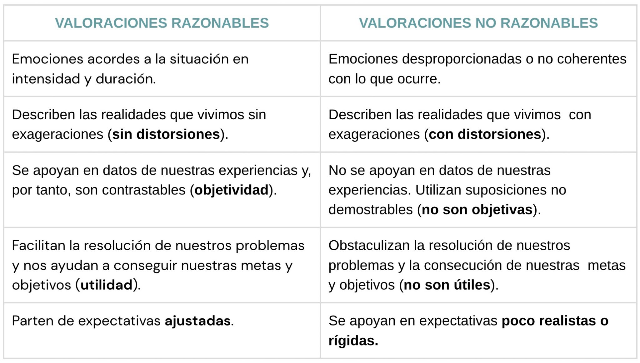 No Razonable Valoraciones razonables y no razonables | Base Psicología | Clinica de ...